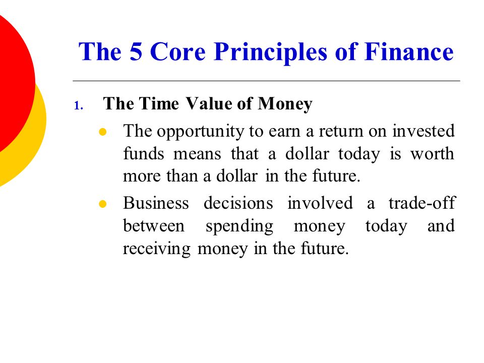 Business management finance time value money paper